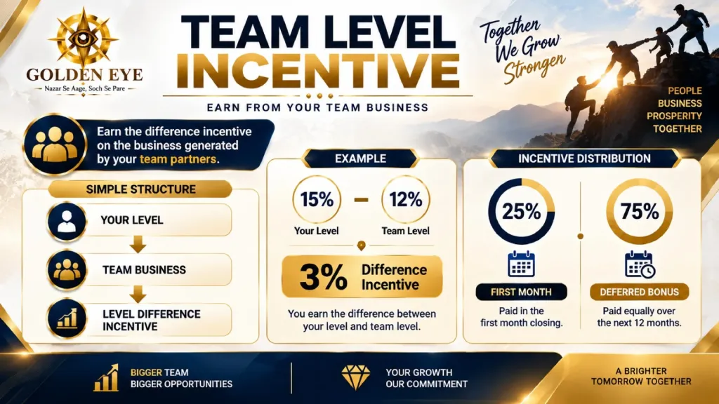Team Level Incentive Diagram